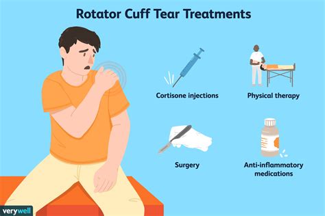 tests for tendon tears|best treatment for muscle sprain.